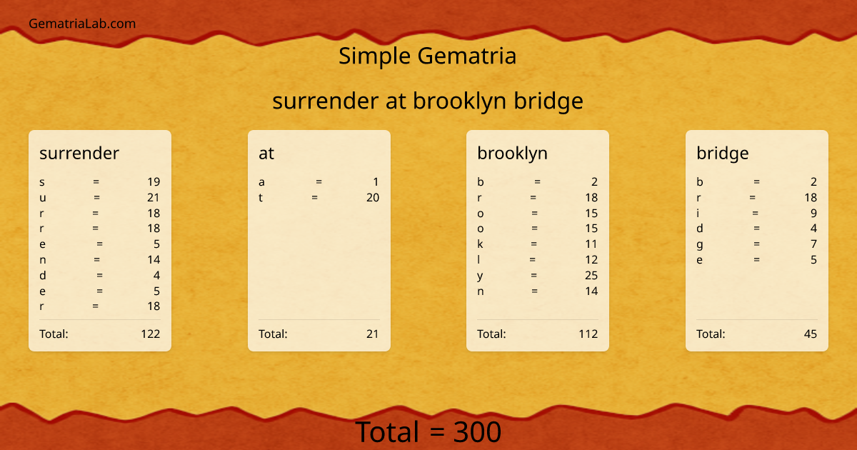 surrender at brooklyn bridge in simple Gematria